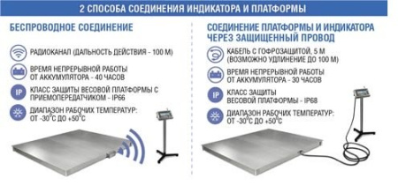 весы платформенные масса-к 4d-pm-15/20-3000 без терминала